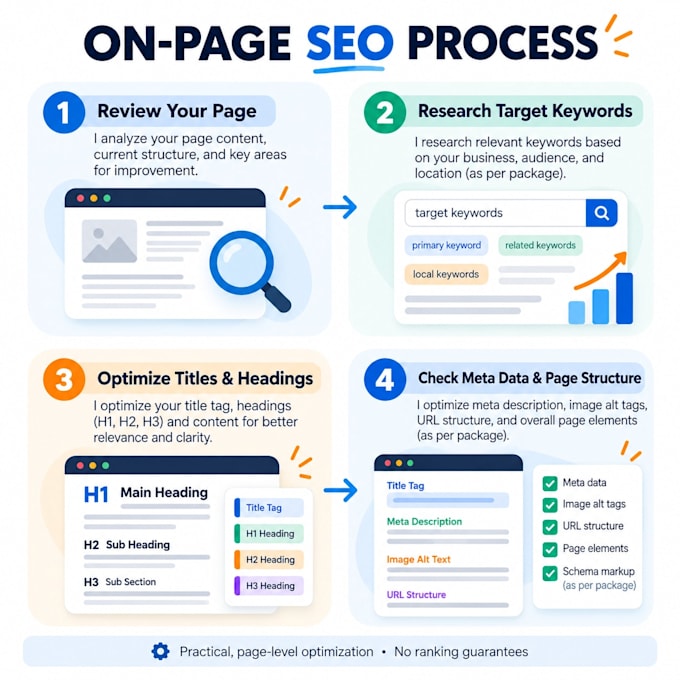 optimize your website pages with on page SEO