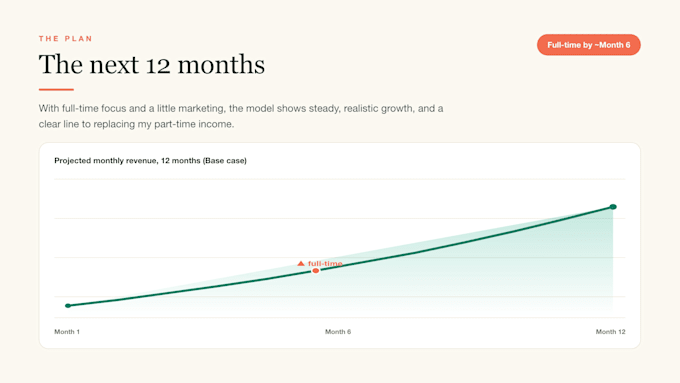 build a sales forecast for your product business