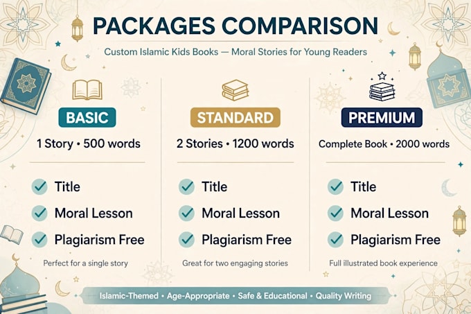 ghostwrite islamic childrens books for amazon KDP