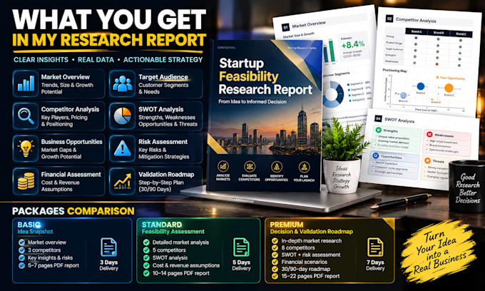 validate your startup idea with a detailed feasibility study