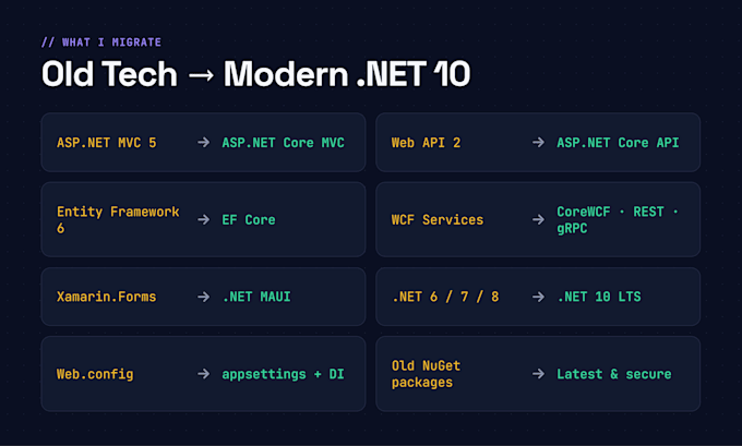migrate dotnet framework to dotnet 10