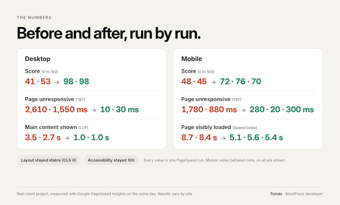 speed up your wordpress website and pagespeed