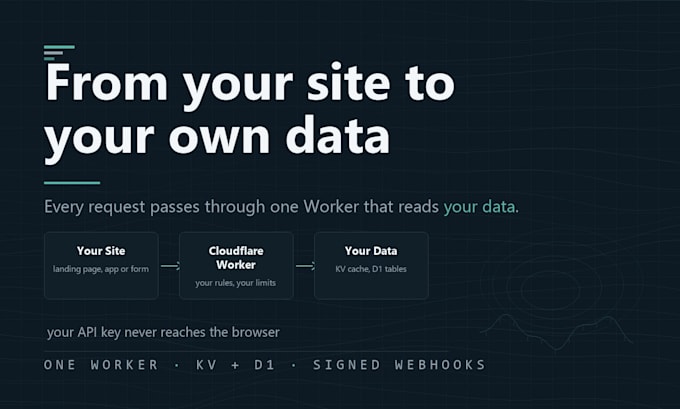 build a knowledge base chatbot and api backend on cloudflare workers