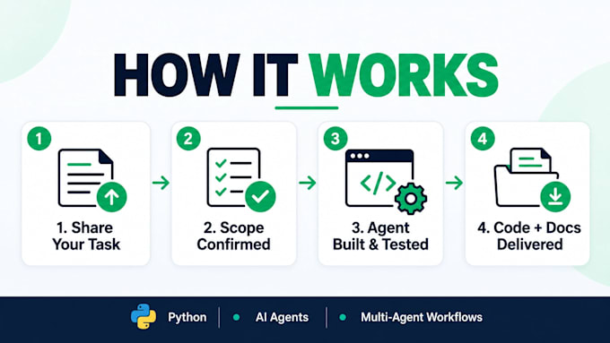 build a custom ai agent in python