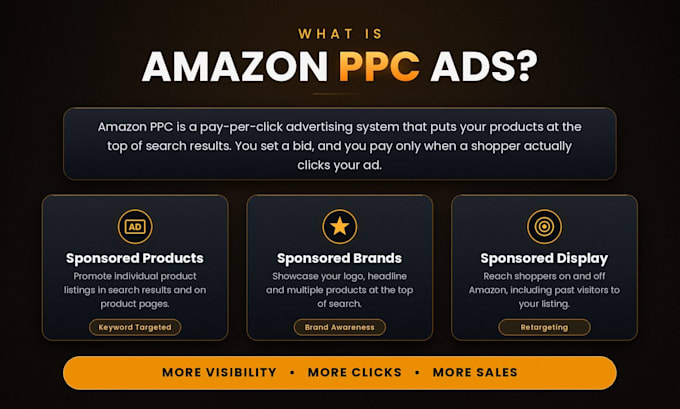 run perfect amazon PPC campaign and PPC campaign sponsored ads
