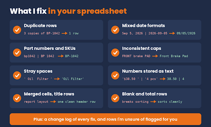 clean your messy excel or google sheets data and convert PDF to excel