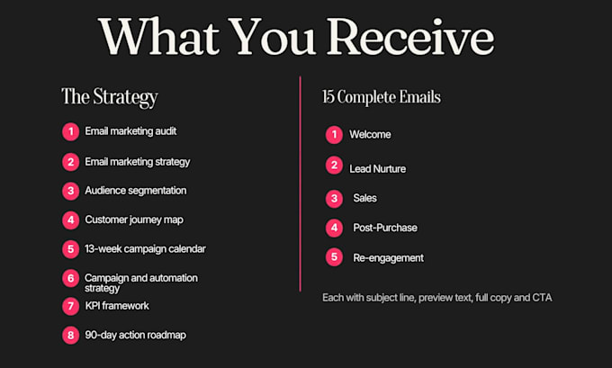 write your email marketing strategy and 15 complete emails
