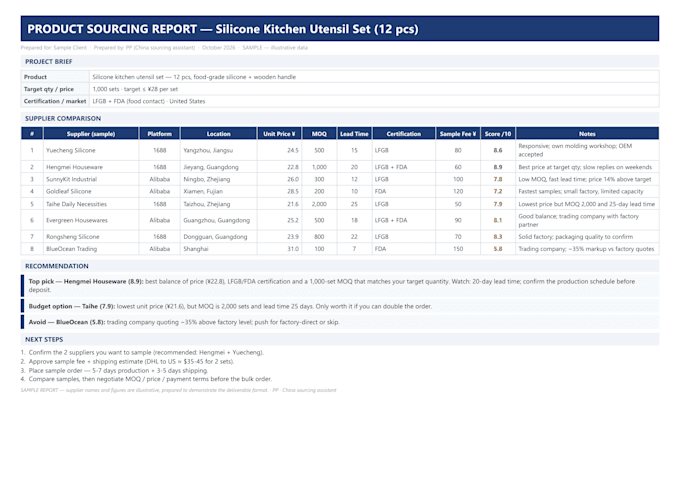 order and quality check your samples from chinese suppliers in 7 days
