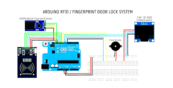 do arduino, esp32, sensor integration, and iot projects