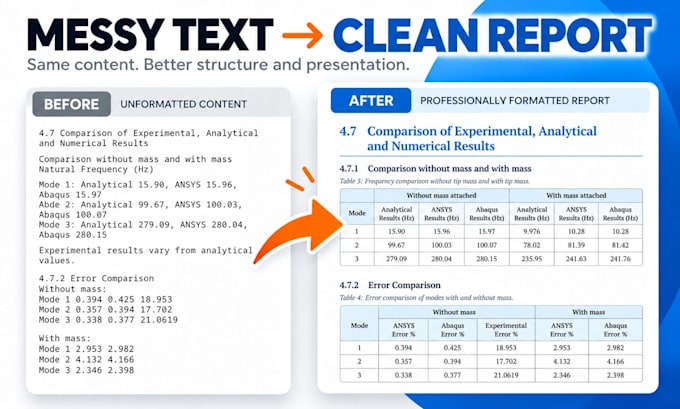 format your word document and create an automatic table of contents