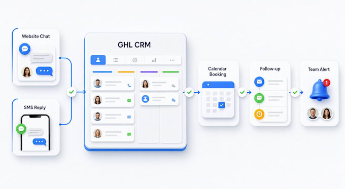 setup gohighlevel crm automation with follow up workflow