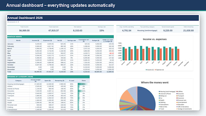 create a custom excel or google sheets template and dashboard