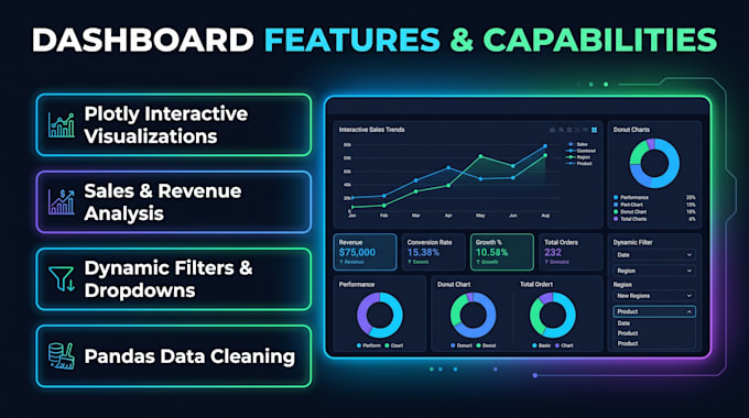 build interactive dashboard for sales revenue growth analysis