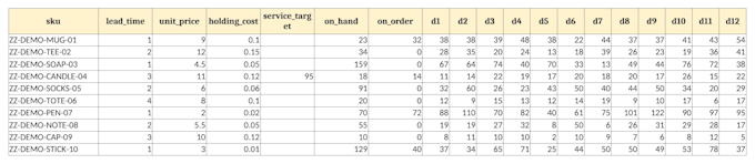 set up a reorder point system for your inventory in google sheets or excel