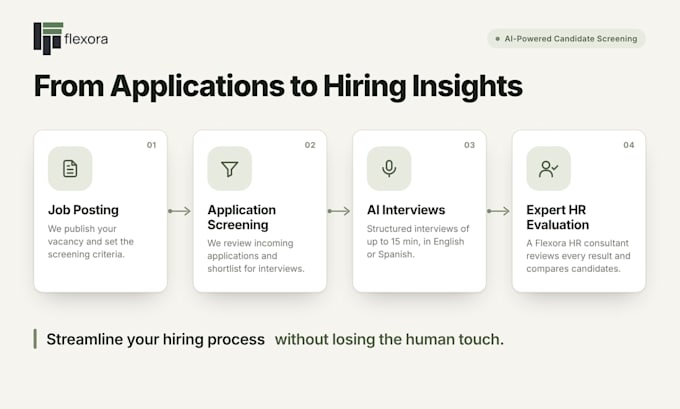 screen and evaluate job applicants using ai interviews