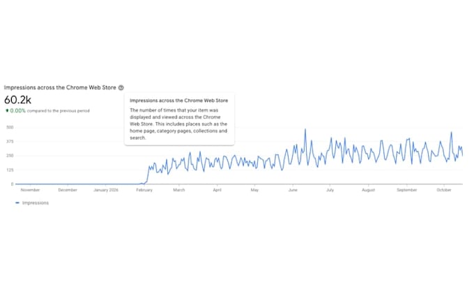 optimize your chrome extension listing with SEO keywords