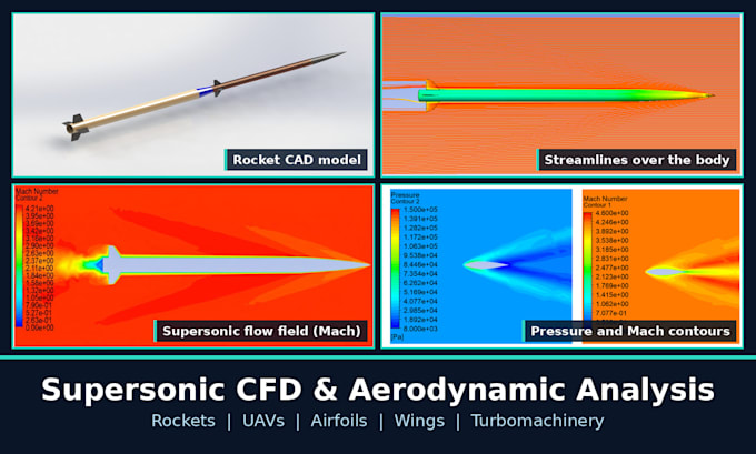 do cfd simulation for airfoils, wings, uavs and turbomachinery