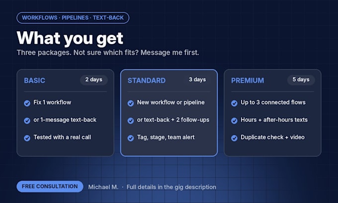 fix or build your gohighlevel workflow, including missed call text back