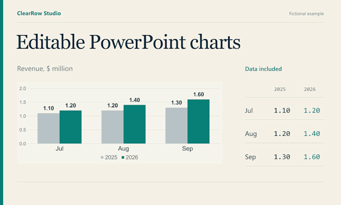 redesign up to 15 supplied slides into editable powerpoint