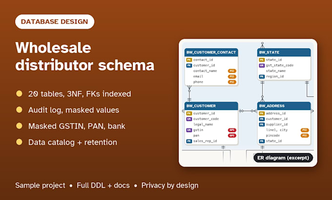 design your database schema, er diagram and sql scripts