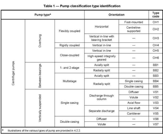 prepare rotating equipment datasheets and evaluate vendor proposals