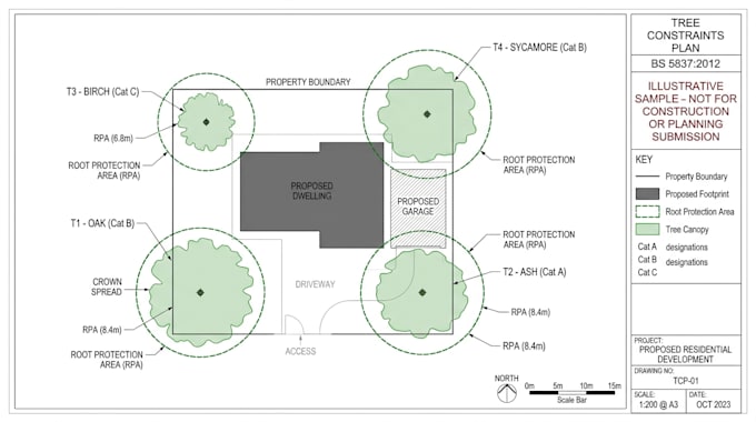 prepare bs5837 tree constraints plans and impact reports