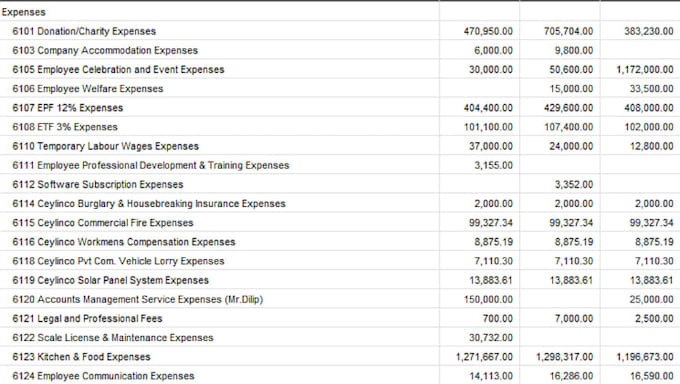 do bookkeeping and accounting reports