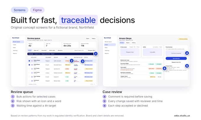 design a kyc compliance dashboard in figma