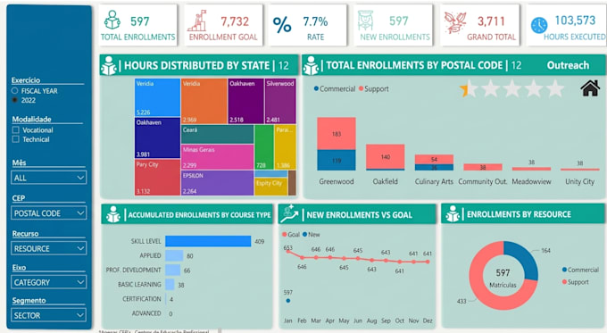 build automated excel dashboards