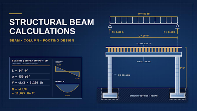 florida structural beam calculation column design footing design foundation plan