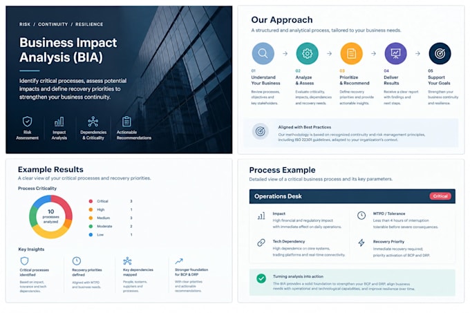 business impact analysis bia