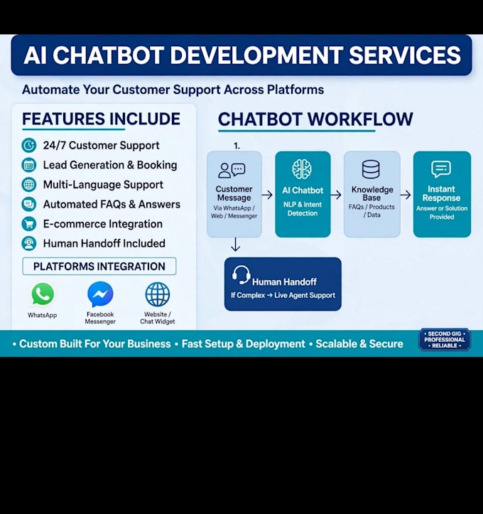 create ai chatbot for website and whatsapp in python