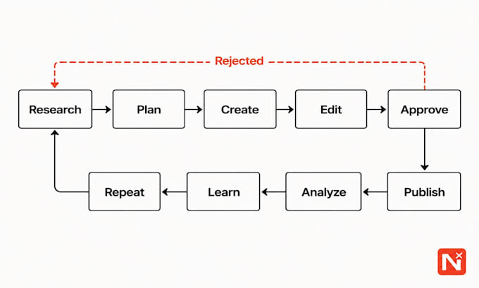 automate instagram reels content with ai