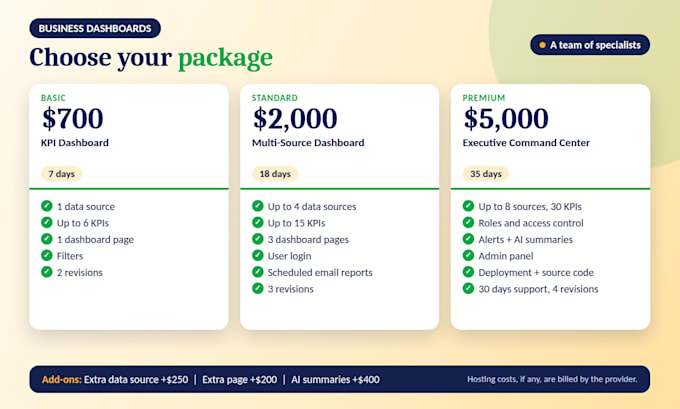 build a smart business dashboard with live kpis