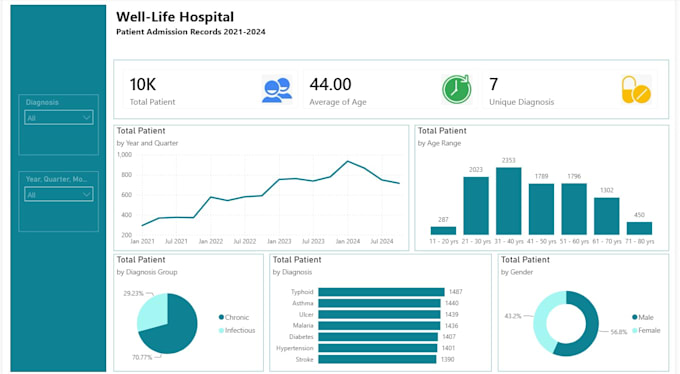 create power bi dashboards reports and data visualizations