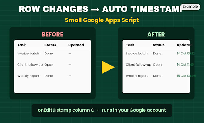 automate google sheets with a small apps script, auto email or timestamp