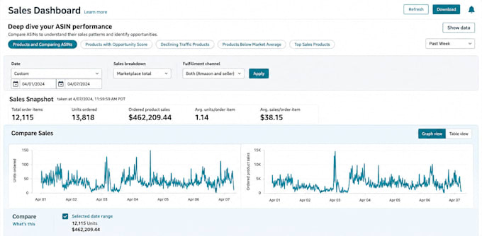 find profitable amazon wholesale products