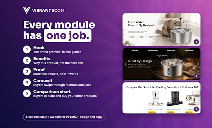 design amazon premium a plus content, ebc with carousel and comparison