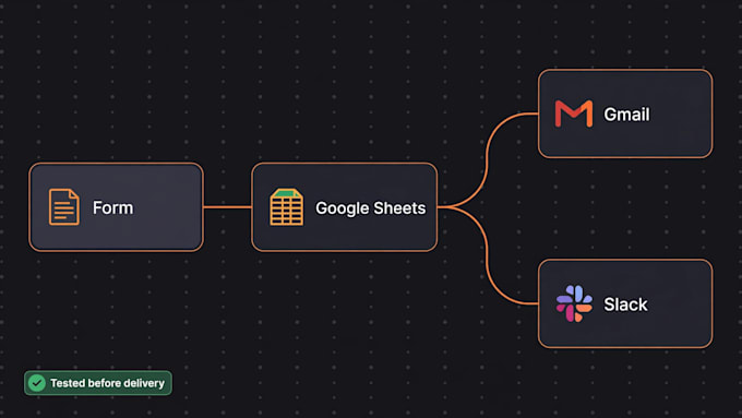 build n8n automation workflows for leads, orders and content