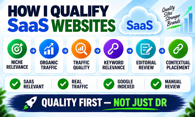 provide saas guest post backlinks through premium guest posting services