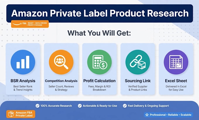 do amazon private label product research for winning product