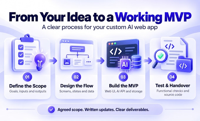 design and build a custom ai web app mvp