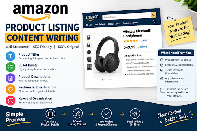 create amazon product listings