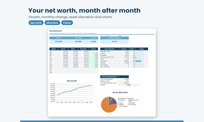 build a financial model, dcf valuation or portfolio tracker in excel