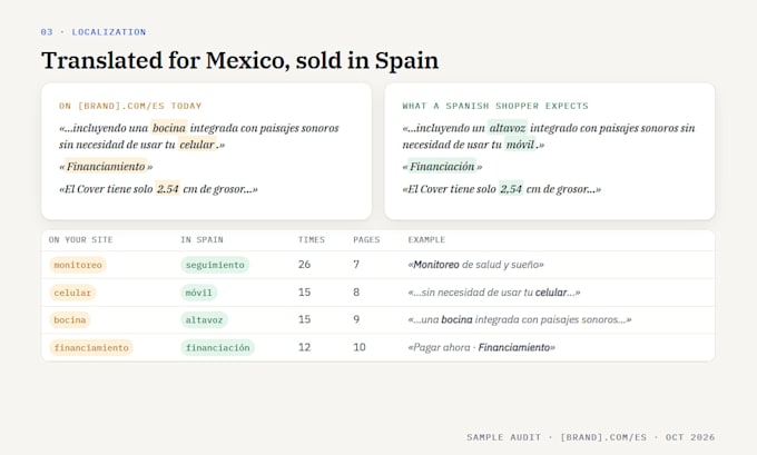 audit your spanish website for spain SEO and localization