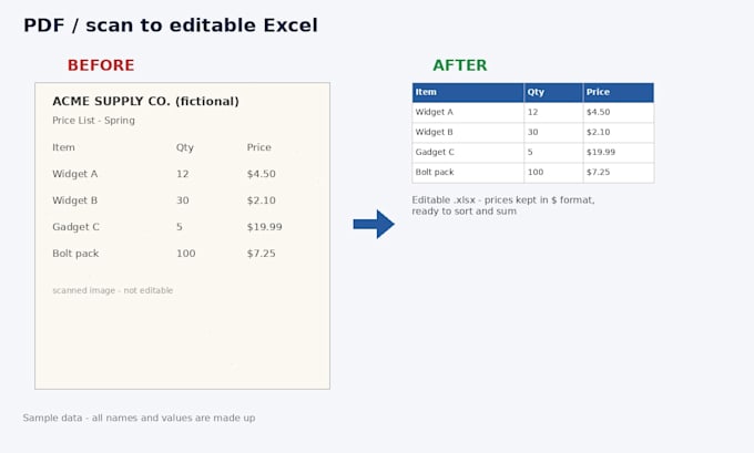 convert PDF to word or excel, scanned pdf to editable document
