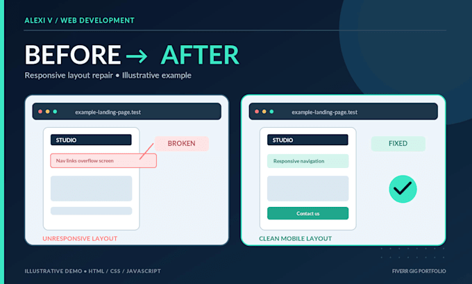 fix ai generated HTML CSS javascript bugs and responsive issues