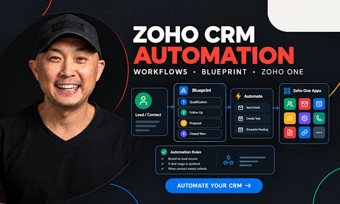 automate zoho CRM with workflow, blueprint and zoho one apps