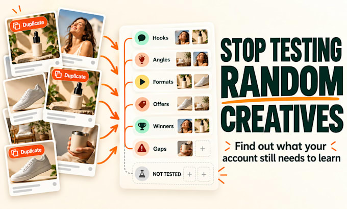 audit your facebook ads and build your next creative tests
