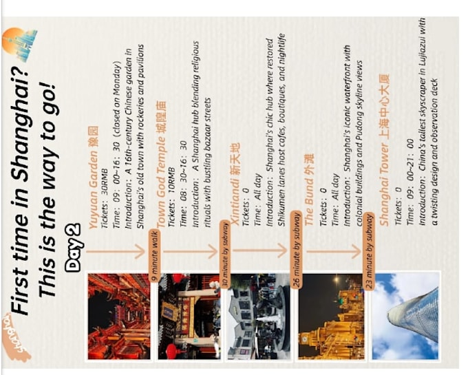 plan your custom travel itinerary
